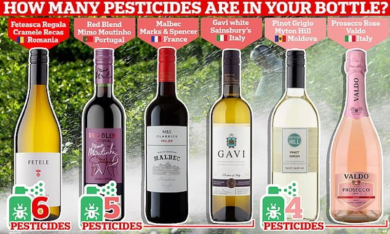 Top 6 pesticiden in Britse wijn